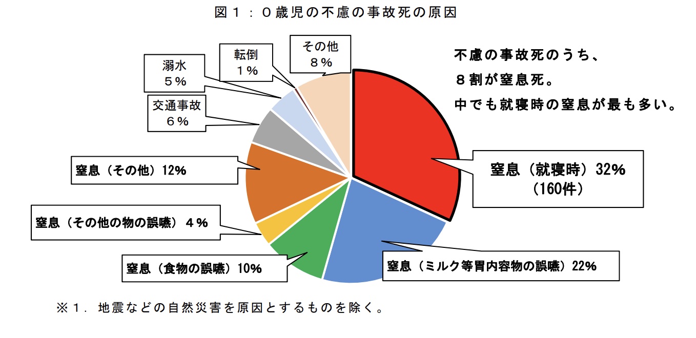 消費者庁＿赤ちゃん_事故（注意点）