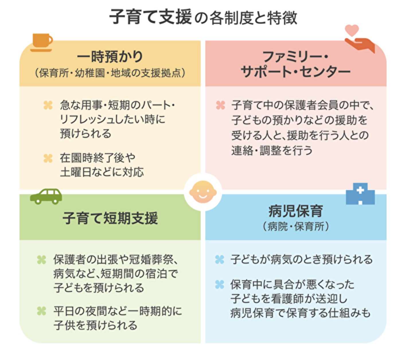 子育て支援の各制度と特徴